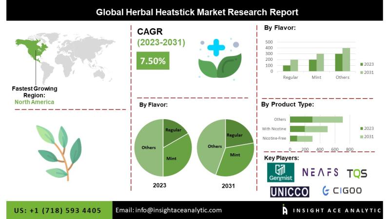 Herbal Heatsticks Market by Flavor and Distribution Channel: Emerging Trends and Regional Breakdown