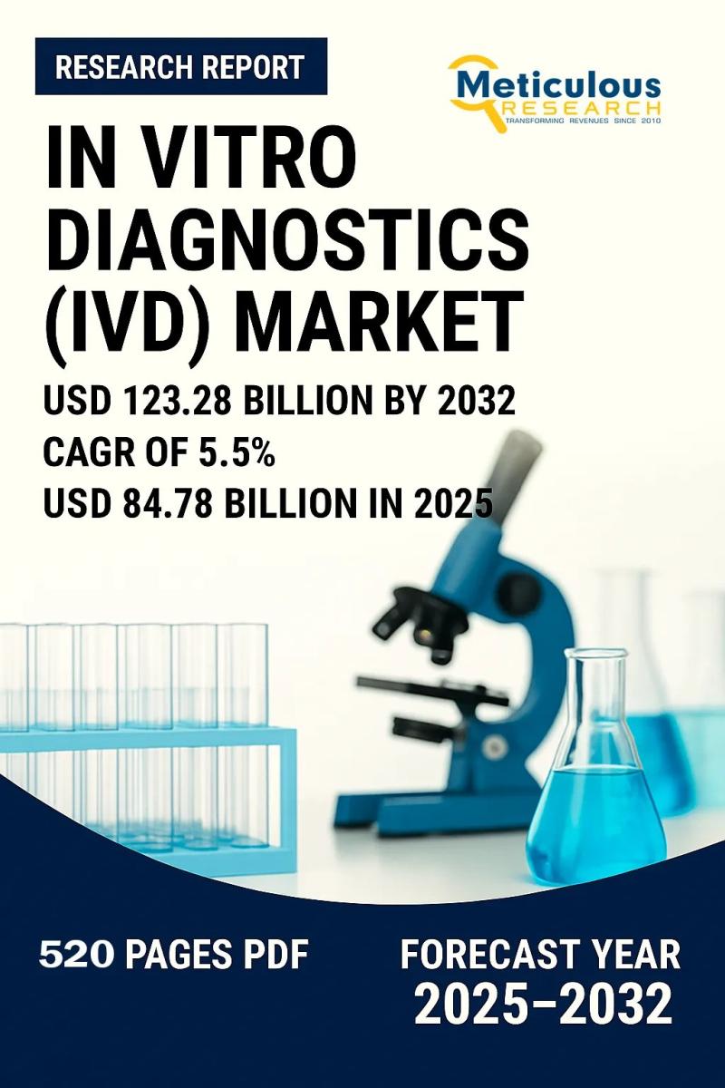 In Vitro Diagnostics (IVD) Market Trends 2025-2032: Digital Innovation, Personalized Care, and Global Market Leaders