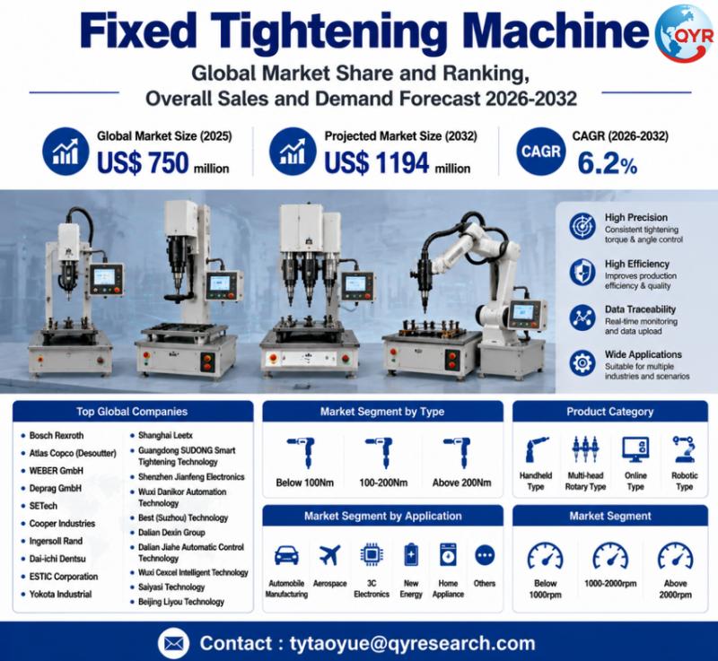 Fixed Tightening Machine Global Market 2026-2032: Size