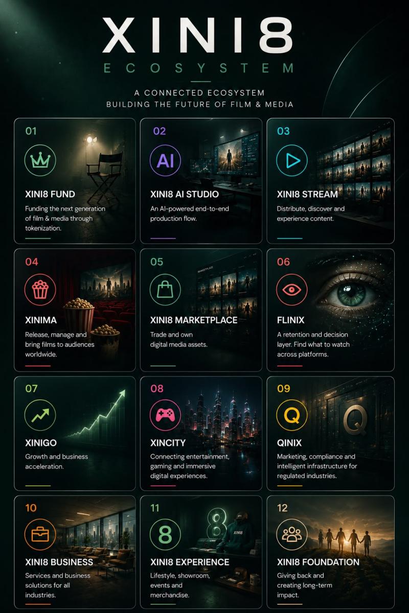 Xini8 Ecosystem