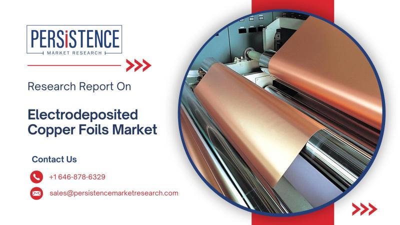 Rising Adoption in EV Batteries and PCBs to Drive Electrodeposited Copper Foils Market to USD 20.1 Billion by 2032 with 9.5% CAGR | Persistence Market Research