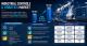 Industrial Controls and Robotics Market to Exceed USD 550.1 Billion by 2035 Amid Rising Industrial Automation Investments