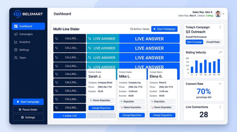 Belsmart Parallel Dialer by Beltalk Solutions LLC - multi-line outbound dialing that connects sales reps only to live answers.
