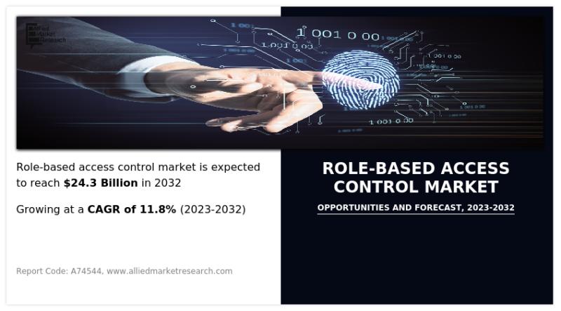 Role-based Access Control Market Analysis: Key Players