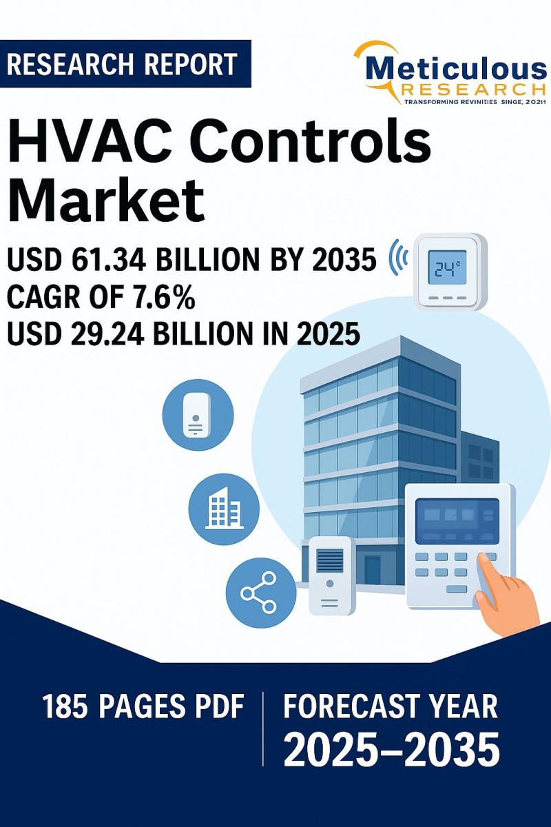 HVAC Controls Industry Forecast 2025-2035: Opportunities, Challenges, and Growth Drivers