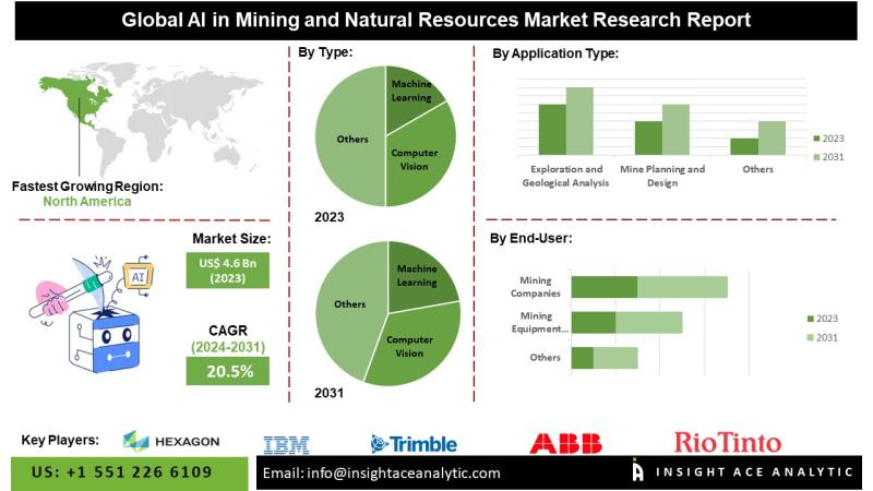 AI in Mining and Natural Resources Market to Reach USD 35.2 Bn by 2034, Driven by Robotics and Predictive Analytics