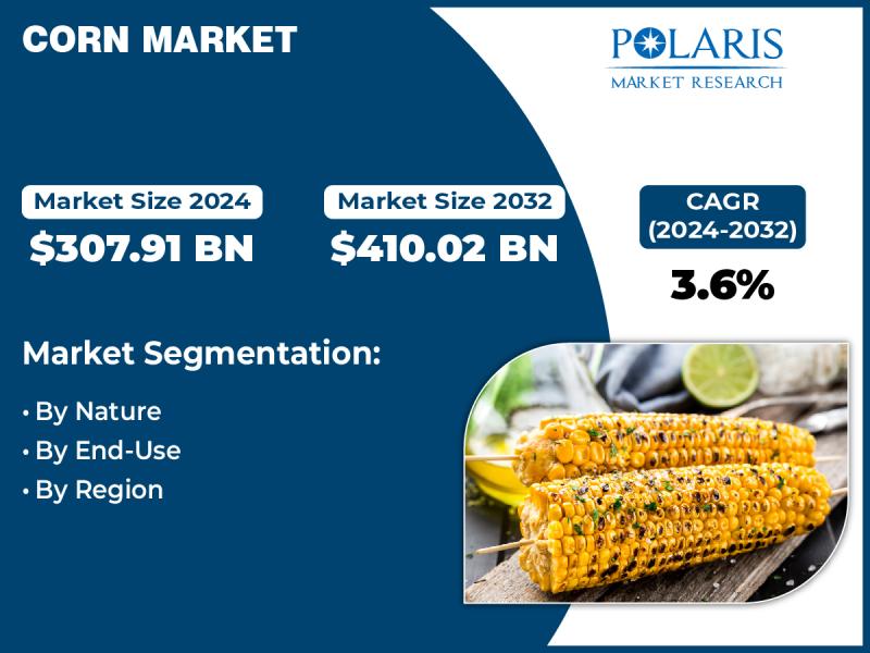 Corn Market