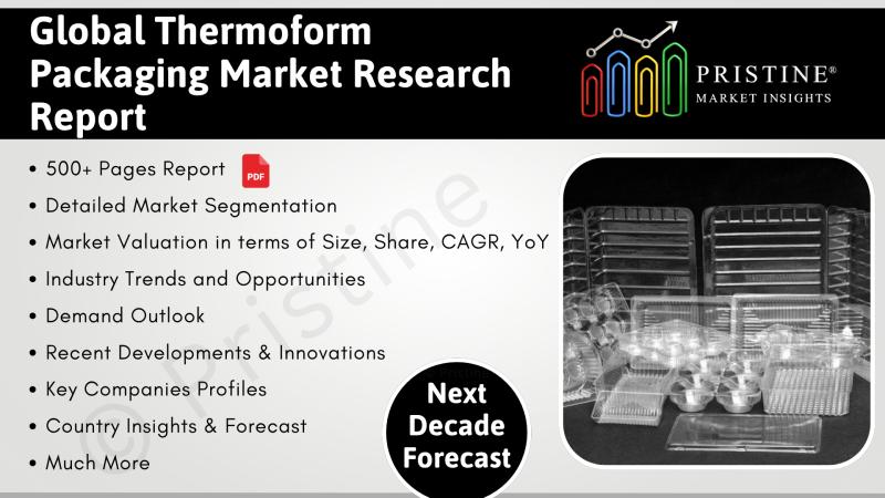 Thermoform Packaging Market Size, Shares by Region (North America, Latin America, Europe, Asia, MEA)