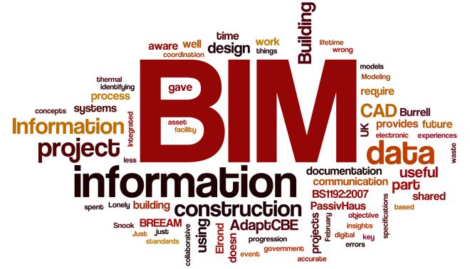Building Information Modeling Market Analysis Current Landscape and Future Outlook