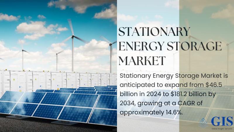 Stationary Energy Storage Market Growth & Industry Opportunities Research Report