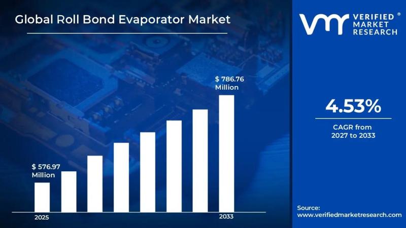 Roll Bond Evaporator Market