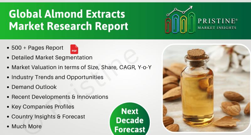 Almond Extracts Market Size, Share, Latest Trends, Detailed Forecast Report 2025-2035