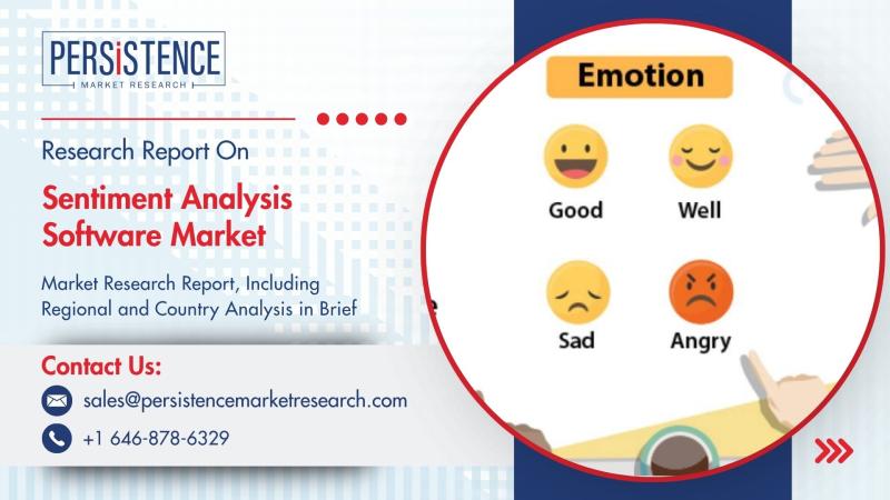 Sentiment Analysis Software Market Set to Reach New Heights by 2032 Fueled by AI and Real-Time Insights Demand