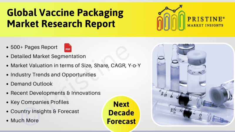 Vaccine Packaging Market Size, Industry Trends, CAGR, Comprehensive Insights Report 2025-2035