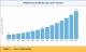BYOD Security Market Projected to Surpass USD 177.6 Billion at 15.1% CAGR by 2035 | Trusted Endpoint Protection