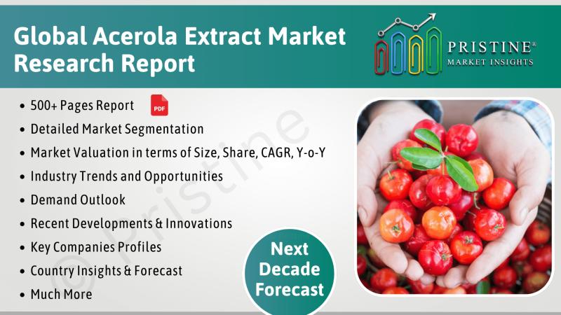 Acerola Extract Market Size, Shares by Region (North America, Latin America, Europe, Asia, MEA)