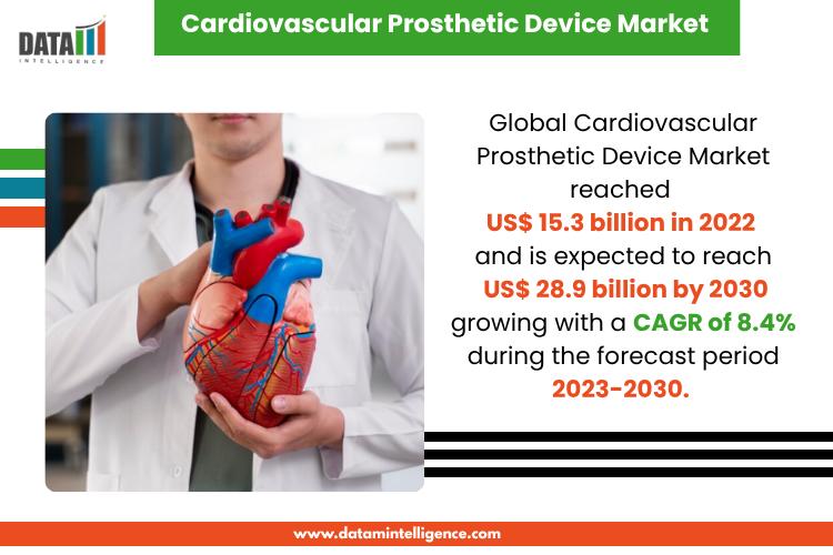 Cardiovascular Prosthetic Device Market Gains Momentum in Structural Heart Therapies CAGR 8.4% (2023-2030) | Top Companies 2025 - Abbott Laboratories, Boston Scientific Corporation, Lepu Medical Technology Co. Ltd