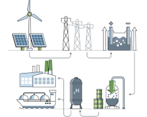 Driving Towards a Sustainable Future: Hydrogen Generators for Green Energy Market Analysis