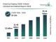 Structure of the Head Up Display (HUD) Vehicle Infotainment Market, Key Growth Factors, and Insights on Leading Companies