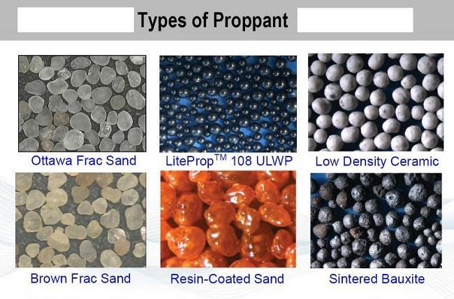 Proppants Market Report Analysis, Research Studies | Carbo