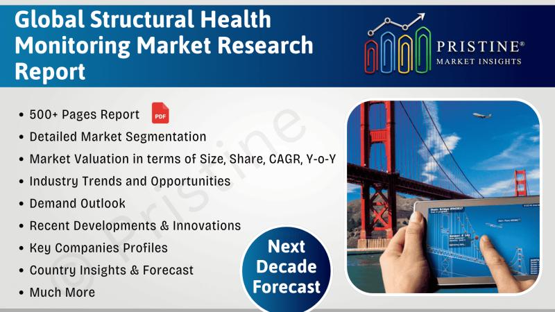 Structural Health Monitoring Market Size, Share, Latest Trends, Detailed Forecast Report 2025-2035