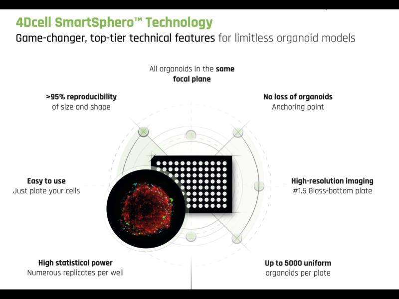 Image credit: 4Dcell. Image sourced from the official SmartSphero product brochure. Reproduction permitted for editorial use.