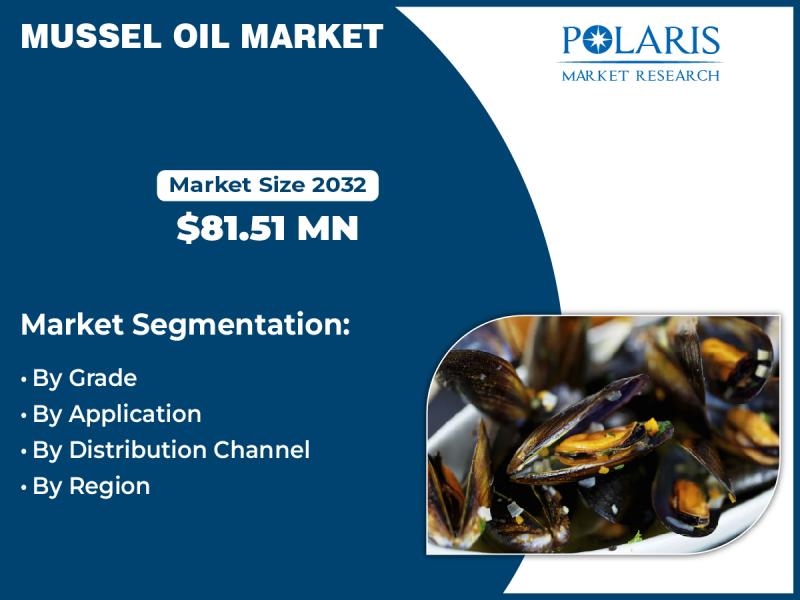 Mussel Oil Market