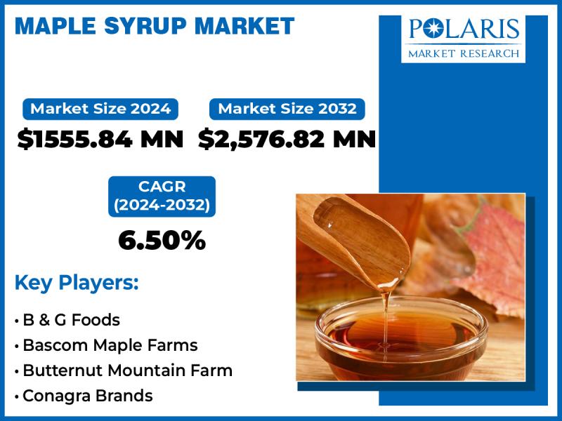 Maple Syrup Market