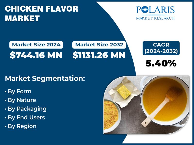 Chicken Flavor Market