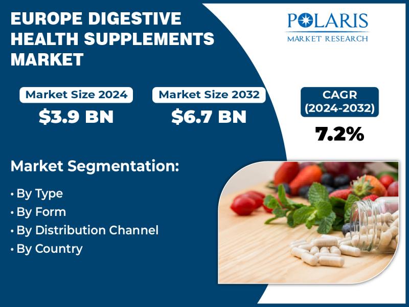 Europe Digestive Health Supplements Market