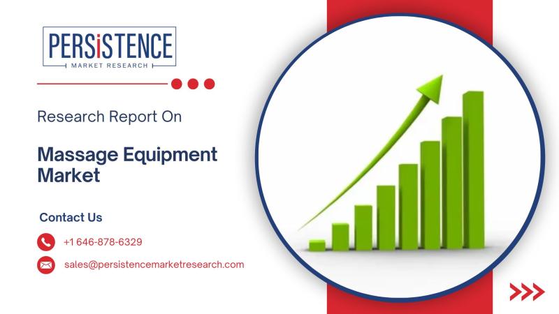 Massage Equipment Market to Witness Rapid Expansion, Projected