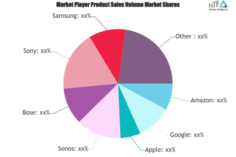 Wireless Multi-Room Speaker Market Is Booming Worldwide | Major Giants Harman, Yamaha, Bose, Sony