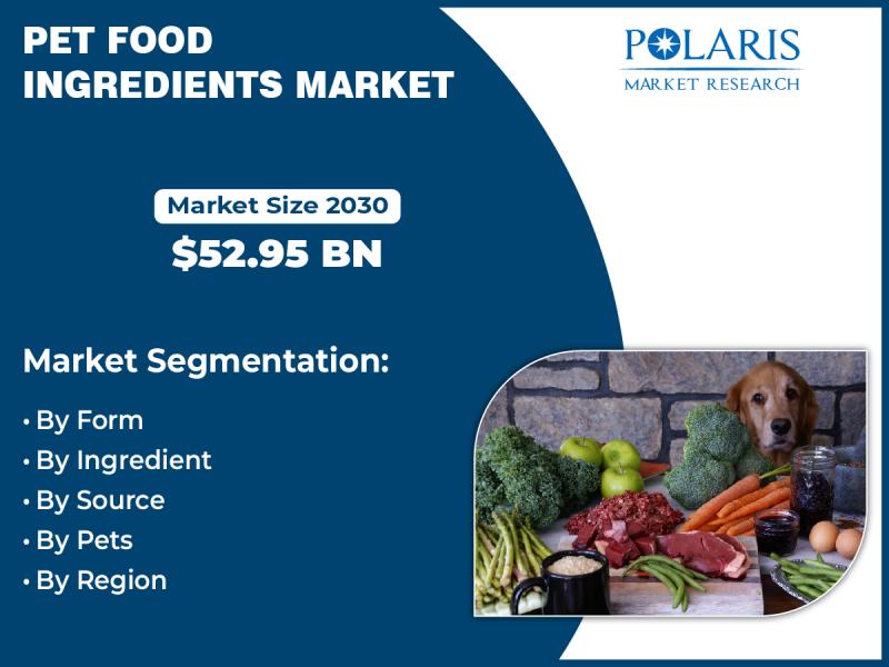 Pet Food Ingredients Market