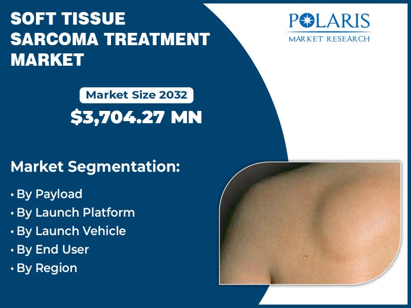 Soft Tissue Sarcoma Treatment Market