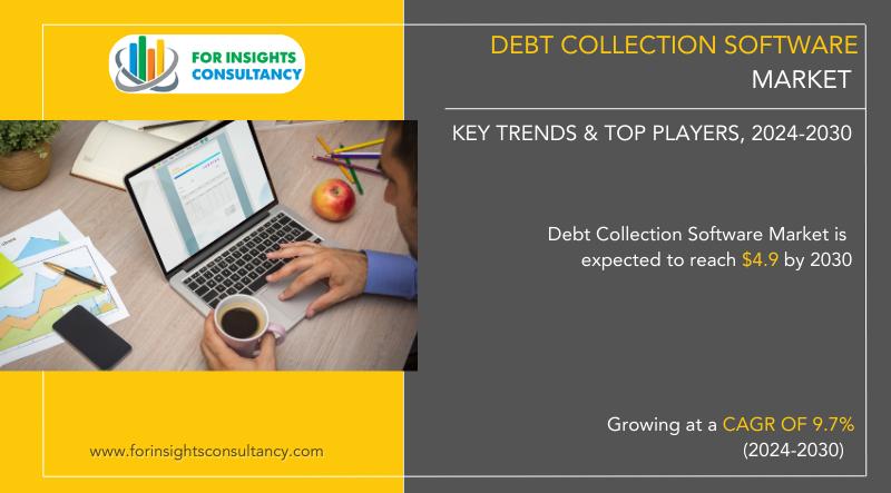 Debt Collection Software Market