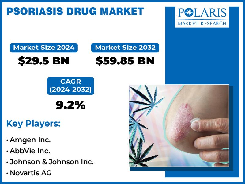 Psoriasis Drug Market