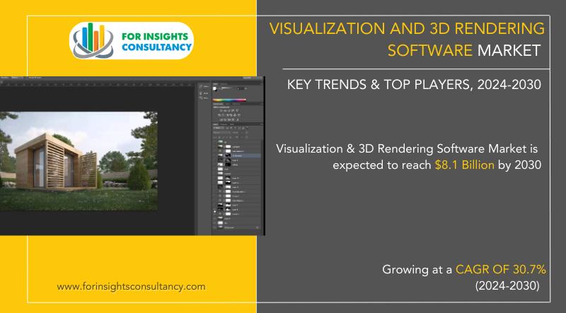 Visualization and 3D Rendering Software Market