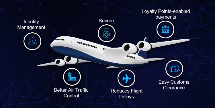 Aviation Blockchain Market Driven by Secure Supply Chain Management, Digital Maintenance Logs, Passenger Identity Solutions, and Airline - Tech Partnerships Accelerating Operational Efficiency