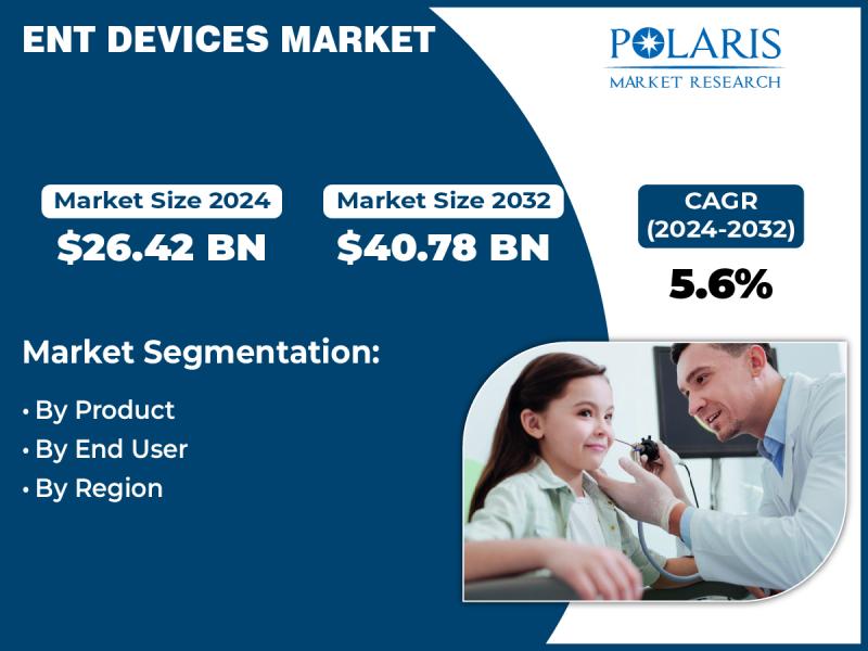 ENT Devices market