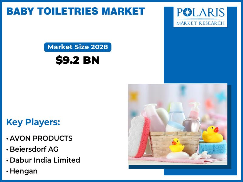 Baby Toiletries Market