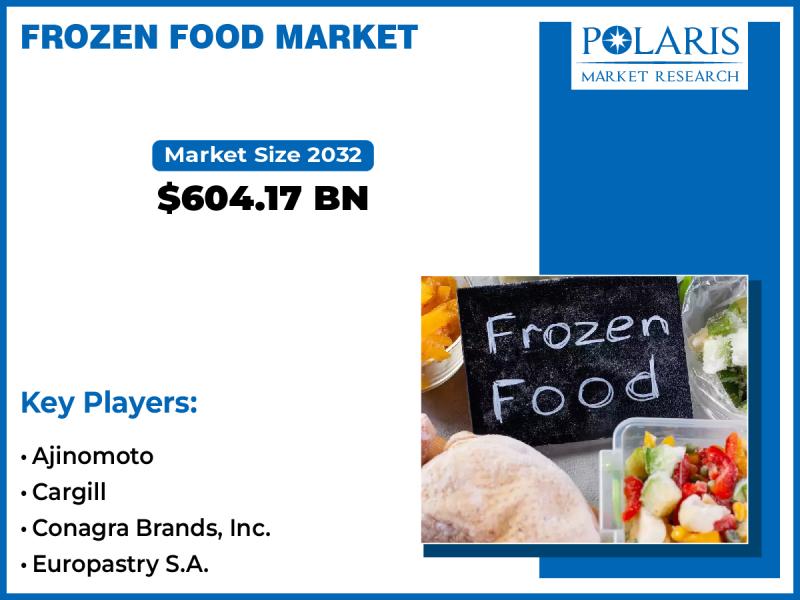 Frozen Food Market