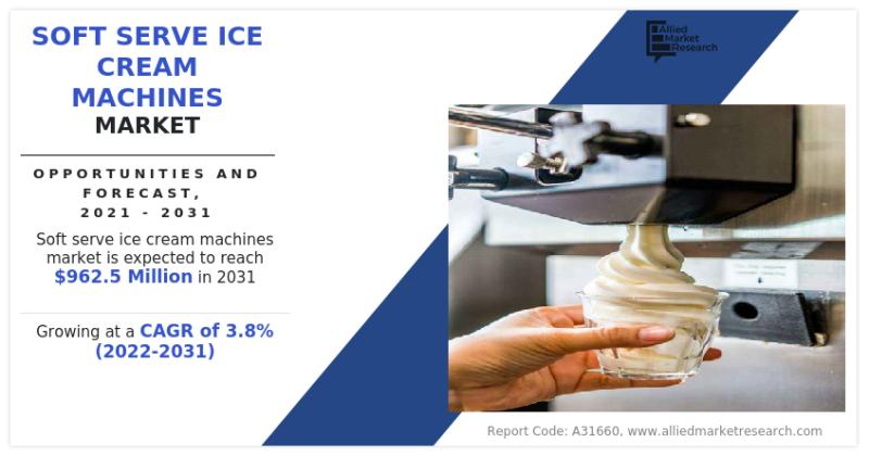 Soft Serve Ice Cream Machines Market