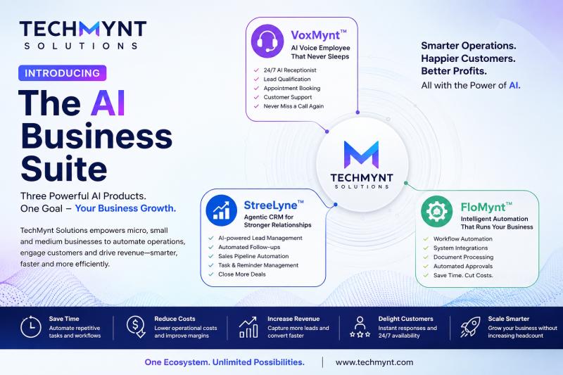 TechMynt launches AI suite with StreeLyne, VoxMynt and FloMynt to help SMEs automate, save costs and grow.