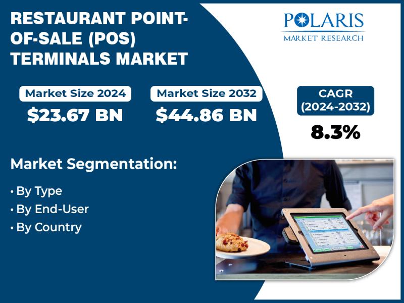 Restaurant Point-Of-Sale (POS) Terminals Market