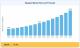 Speaker Industry Outlook Highlights a Sustained 10.5% CAGR Through 2035