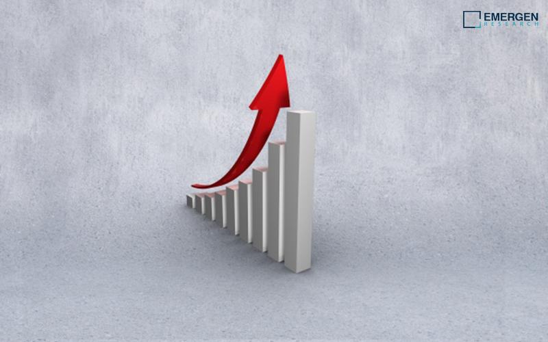 Business Process Management (BPM) Market