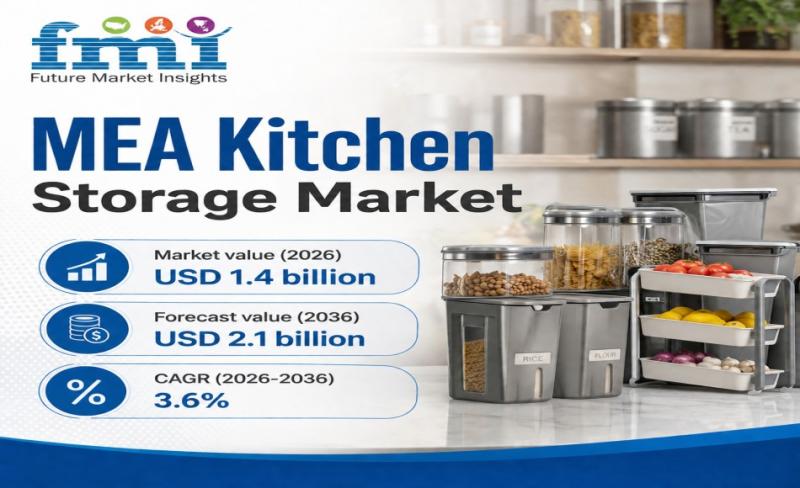MEA Kitchen Storage Market