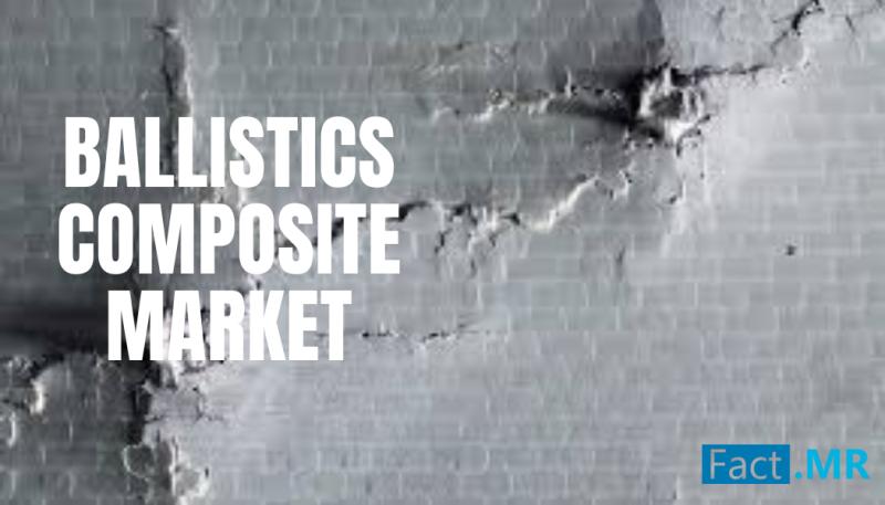 Ballistics Composite Market to Reach US$ 4.74 Billion by 2034, Expanding at a CAGR of 7.4%