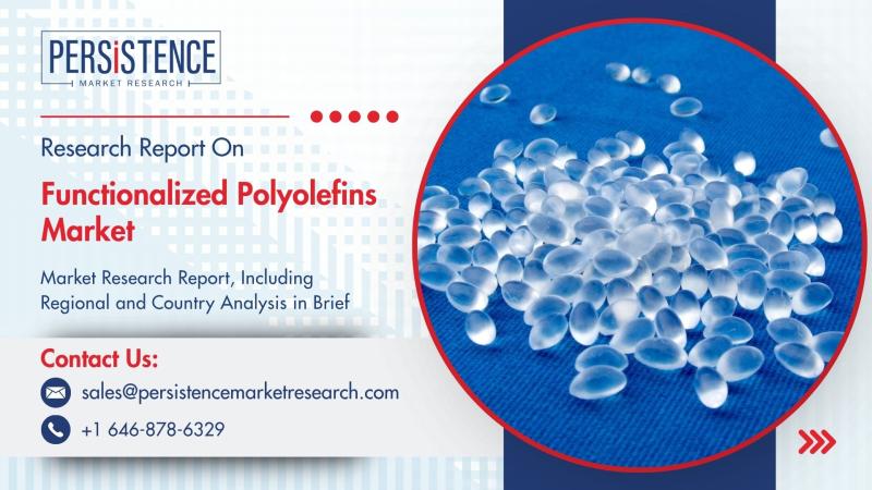 Functionalized Polyolefins Market Set to Reach New Heights by 2032 with Rising Demand Across Adhesives and Packaging Sectors