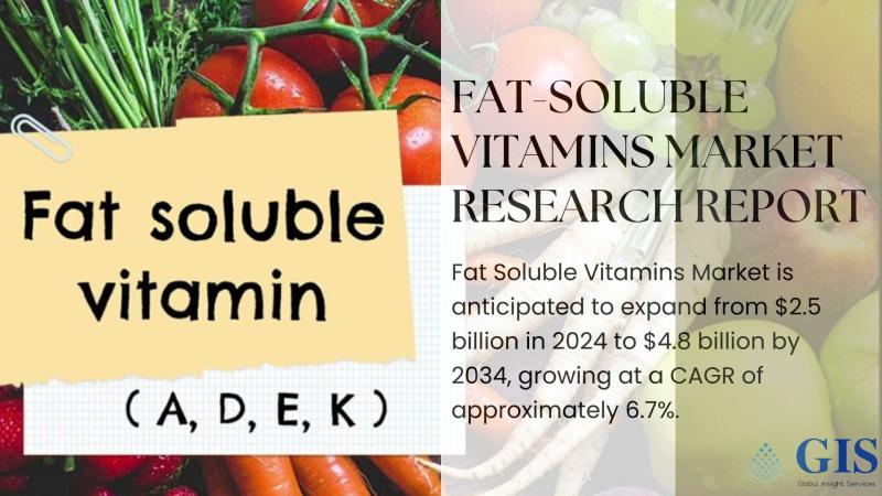 Fat-Soluble Vitamins Market Expanding at 6.7% CAGR as Consumers Prioritize Immune and Bone Health